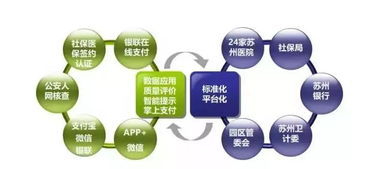 以數字化驅動，創新醫療服務新體驗 數字技術如何重塑健康未來