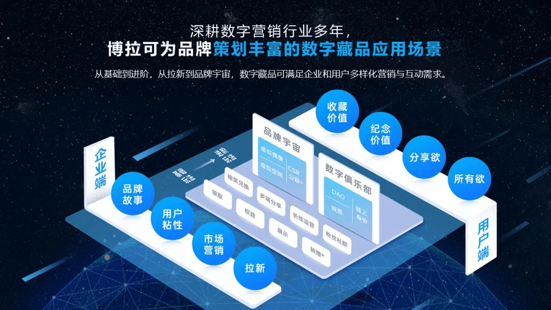 四川省委網(wǎng)信辦調(diào)研博拉網(wǎng)絡 鼓勵以元宇宙技術賦能企業(yè)數(shù)字化轉(zhuǎn)型升級